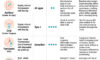 Measuring Temperature in Kids: Top Methods Compared