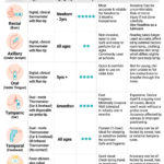 Measuring Temperature in Kids: Top Methods Compared