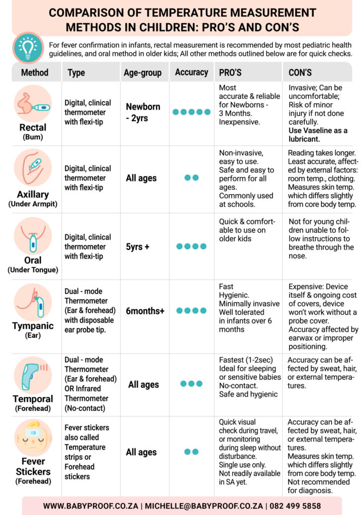 Measuring Temperature in Kids: Top Methods Compared
